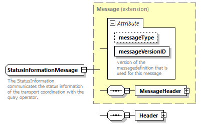 StatusInformation_p6.png