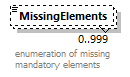 StatusInformation_p67.png