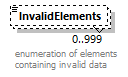 StatusInformation_p68.png