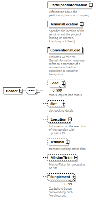 StatusInformation_p7.png