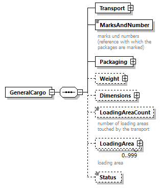StatusInformation_p70.png