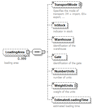 StatusInformation_p86.png