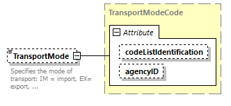 StatusInformation_p87.png