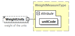 StatusInformation_p92.png