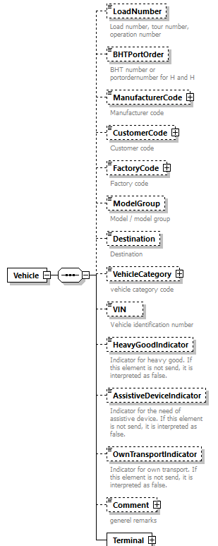 StatusInformation_p95.png