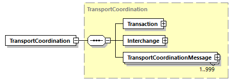TransportCoordination_p1.png