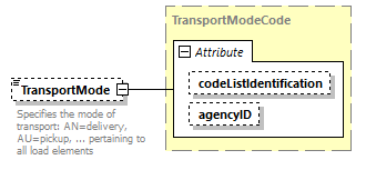TransportCoordination_p12.png