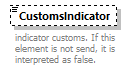 TransportCoordination_p135.png