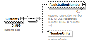 TransportCoordination_p136.png