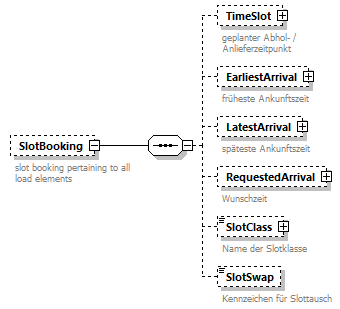 TransportCoordination_p141.png