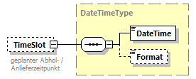 TransportCoordination_p142.png
