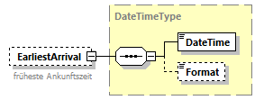 TransportCoordination_p143.png