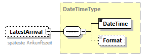 TransportCoordination_p144.png