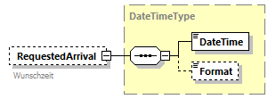 TransportCoordination_p145.png