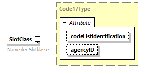 TransportCoordination_p146.png