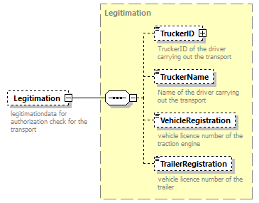 TransportCoordination_p148.png