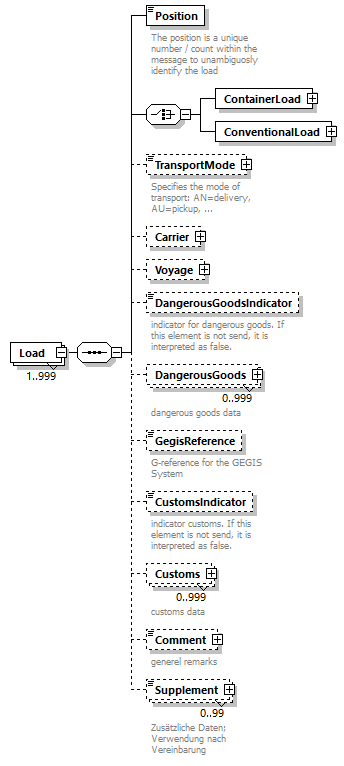TransportCoordination_p17.png