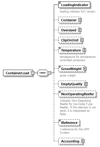 TransportCoordination_p19.png