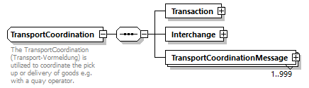 TransportCoordination_p2.png