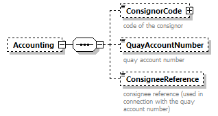 TransportCoordination_p45.png