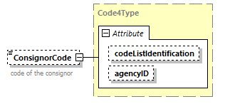 TransportCoordination_p46.png