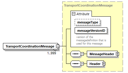 TransportCoordination_p5.png