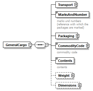 TransportCoordination_p50.png