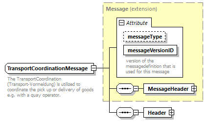 TransportCoordination_p6.png