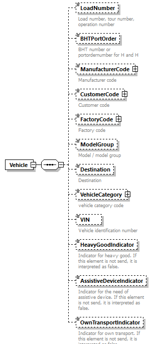 TransportCoordination_p67.png