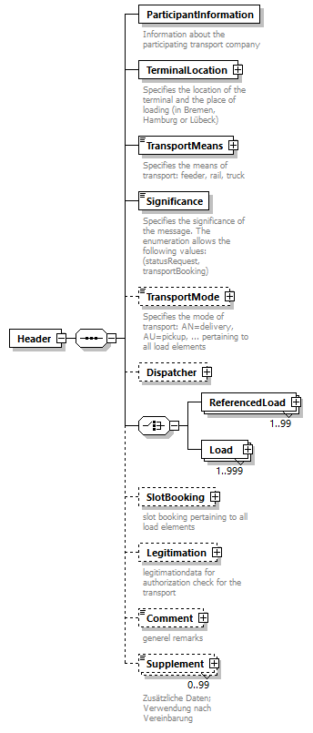 TransportCoordination_p7.png