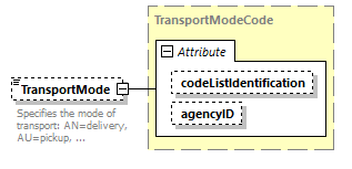 TransportCoordination_p80.png