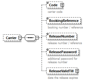 TransportCoordination_p81.png