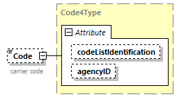 TransportCoordination_p82.png