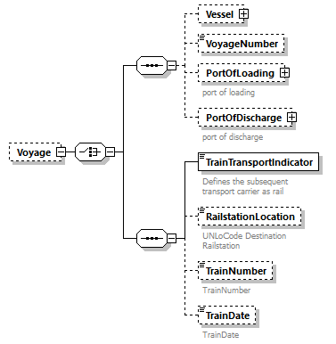 TransportCoordination_p87.png