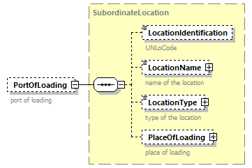 TransportCoordination_p90.png
