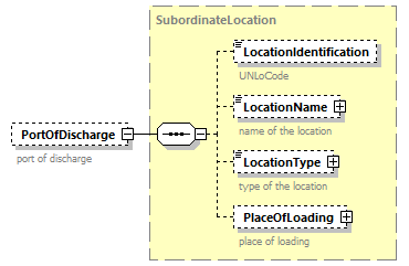 TransportCoordination_p91.png