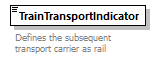 TransportCoordination_p92.png