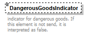 TransportCoordination_p96.png